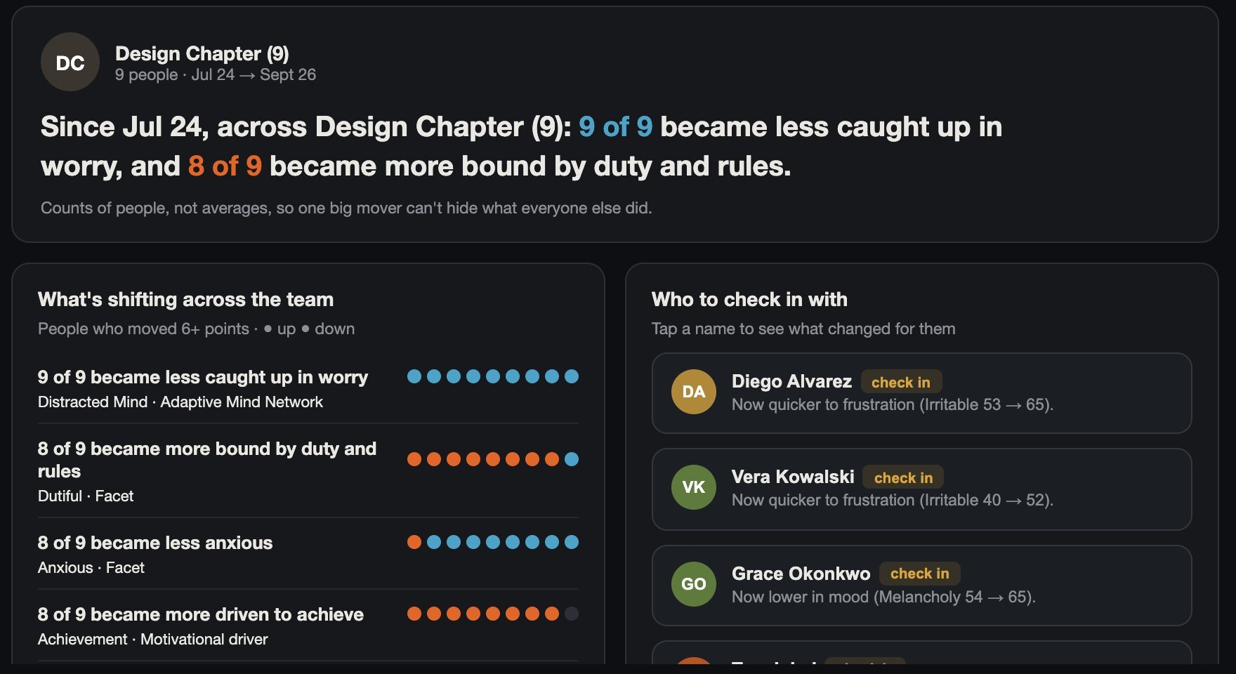 A team read over two years, with shared shifts counted in people